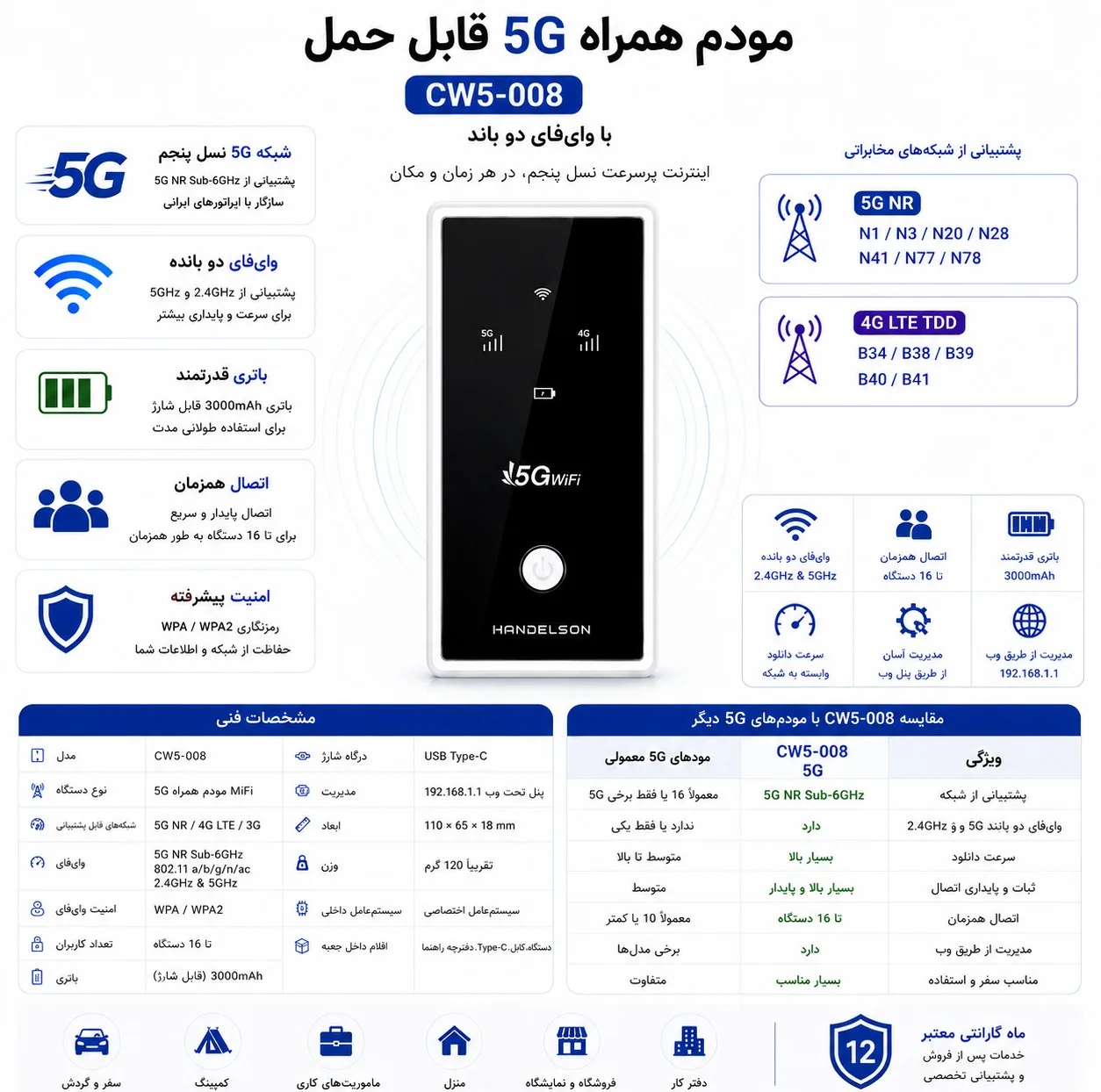 مودم 5G مدل CW5-008
