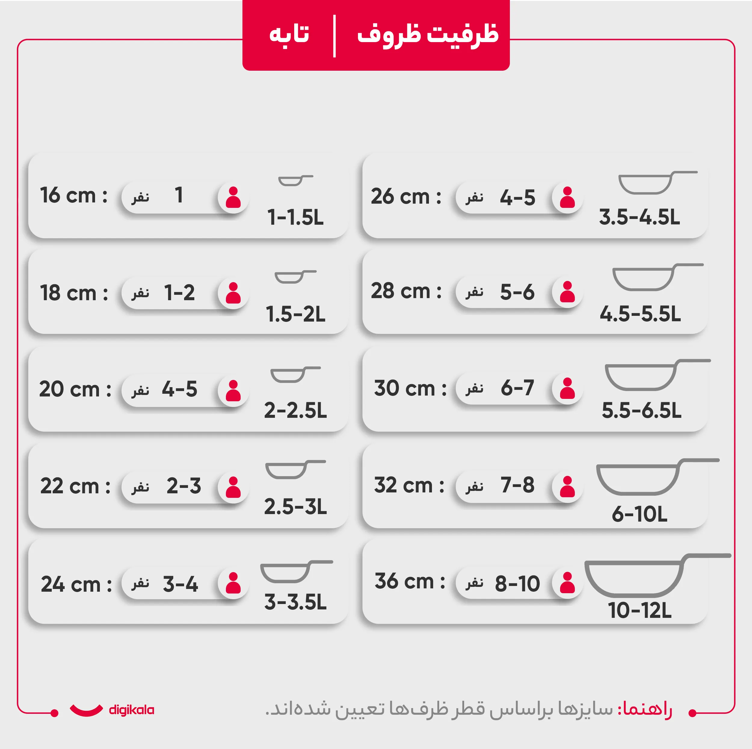 سرویس پخت و پز هفت پارچه رویچن مدل 7PSET