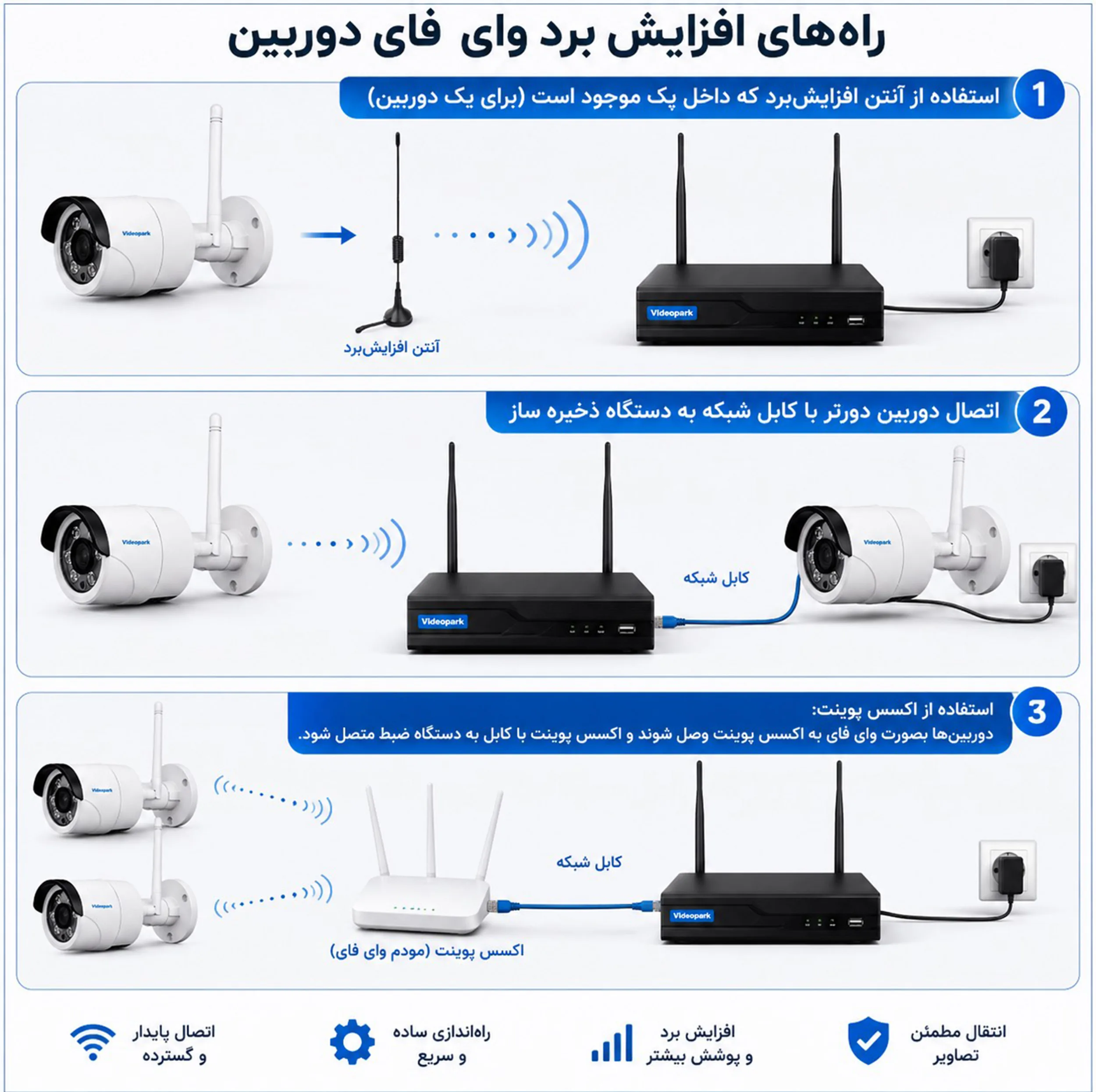 سیستم نظارتی تحت شبکه ویدئوپارک مدل 4CH Wifi NVR Kit