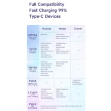 کابل USB به USB-C مک دودو مدل CA-3650 طول 1.2 متر