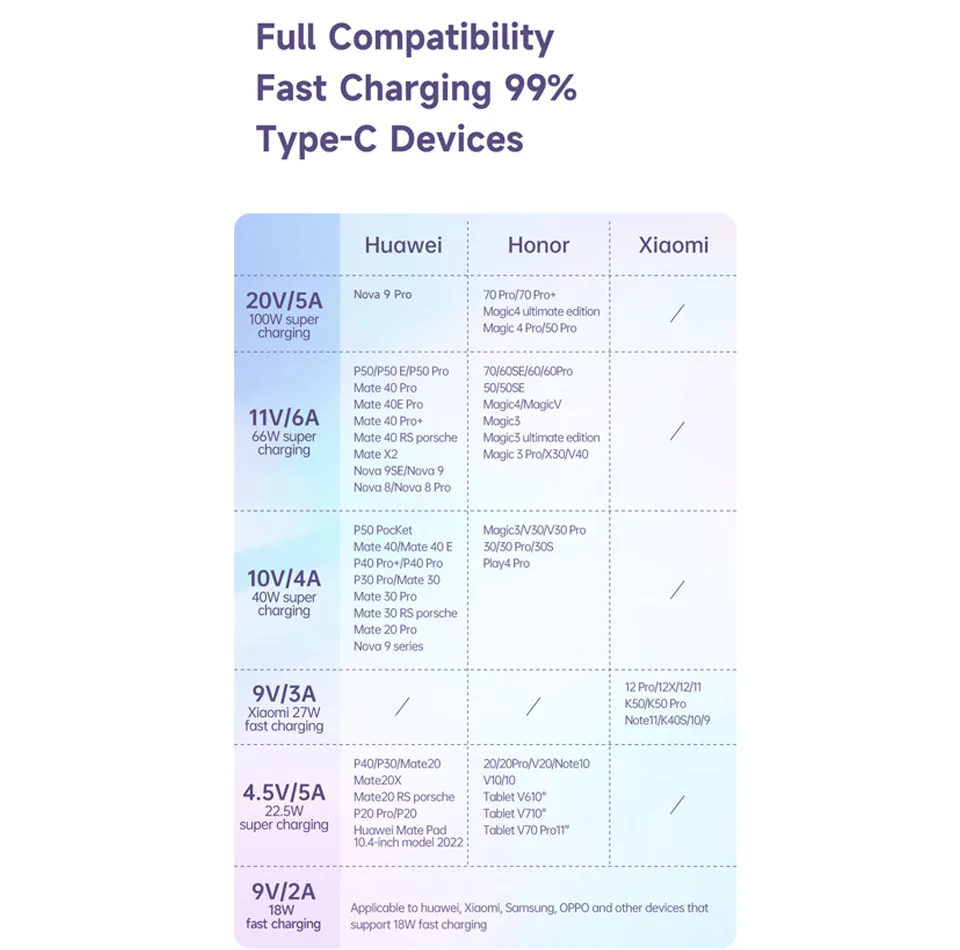 کابل USB به USB-C مک دودو مدل CA-3650 طول 1.2 متر