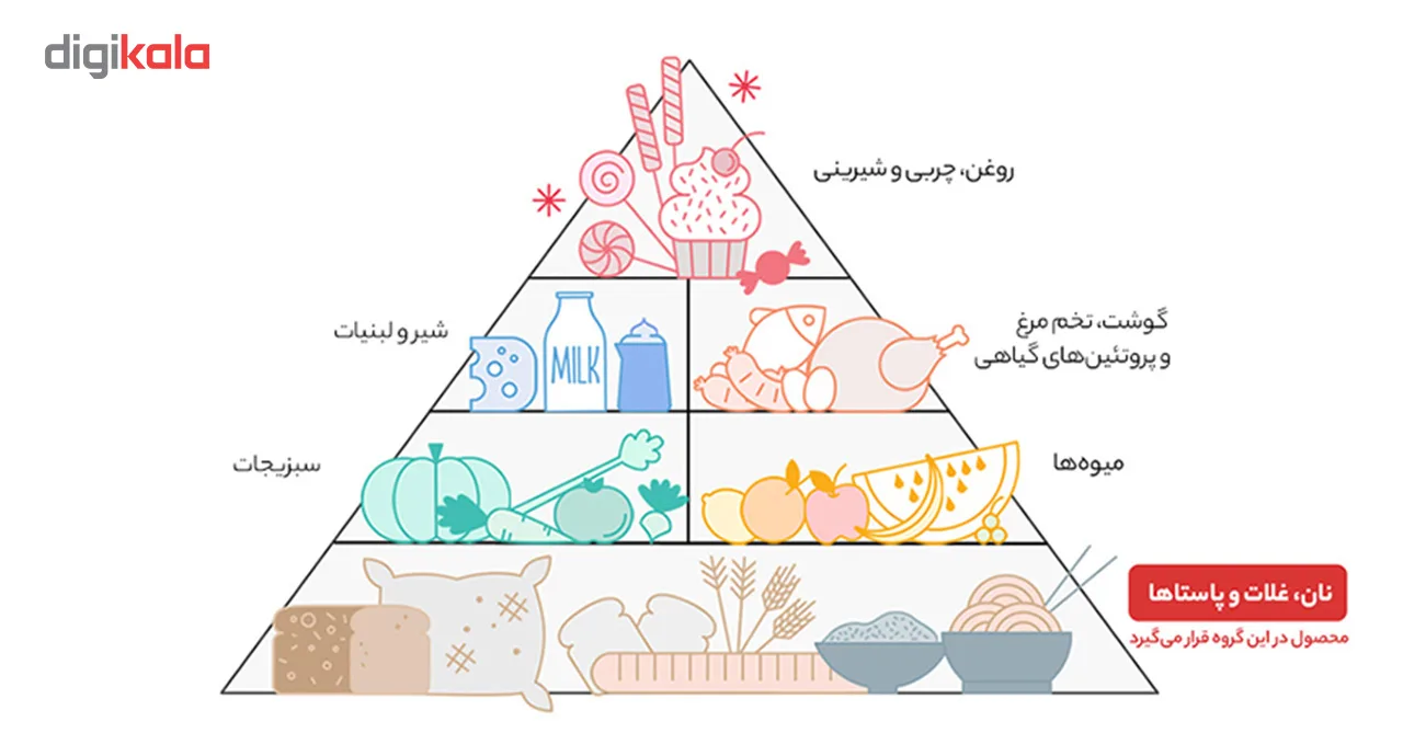 برنج طارم ممتاز گلستان مقدار 2.26 کیلوگرم