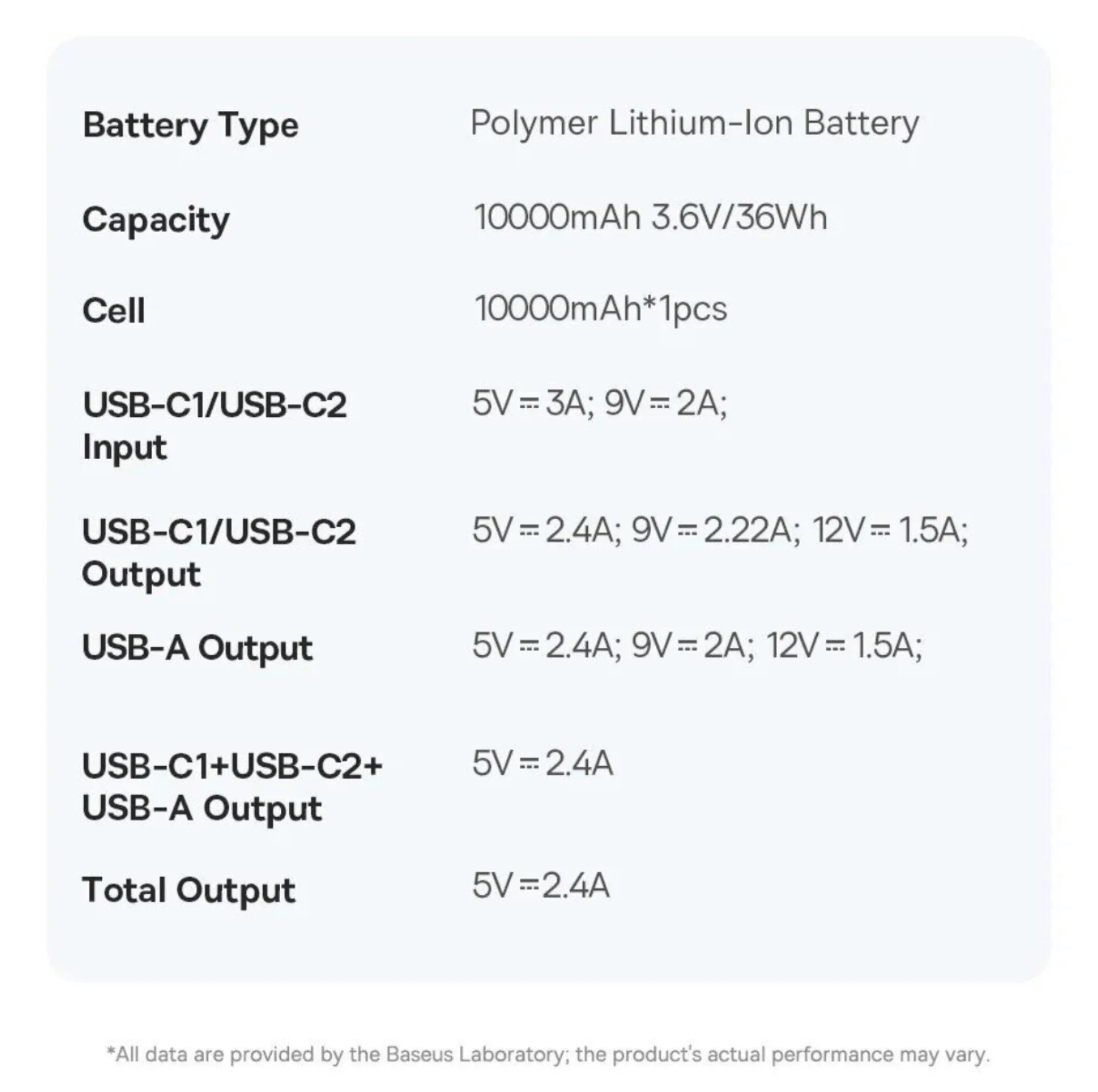 پاوربانک بیسوس مدل PicoGo 20W ظرفیت 10000 میلی آمپر ساعت
