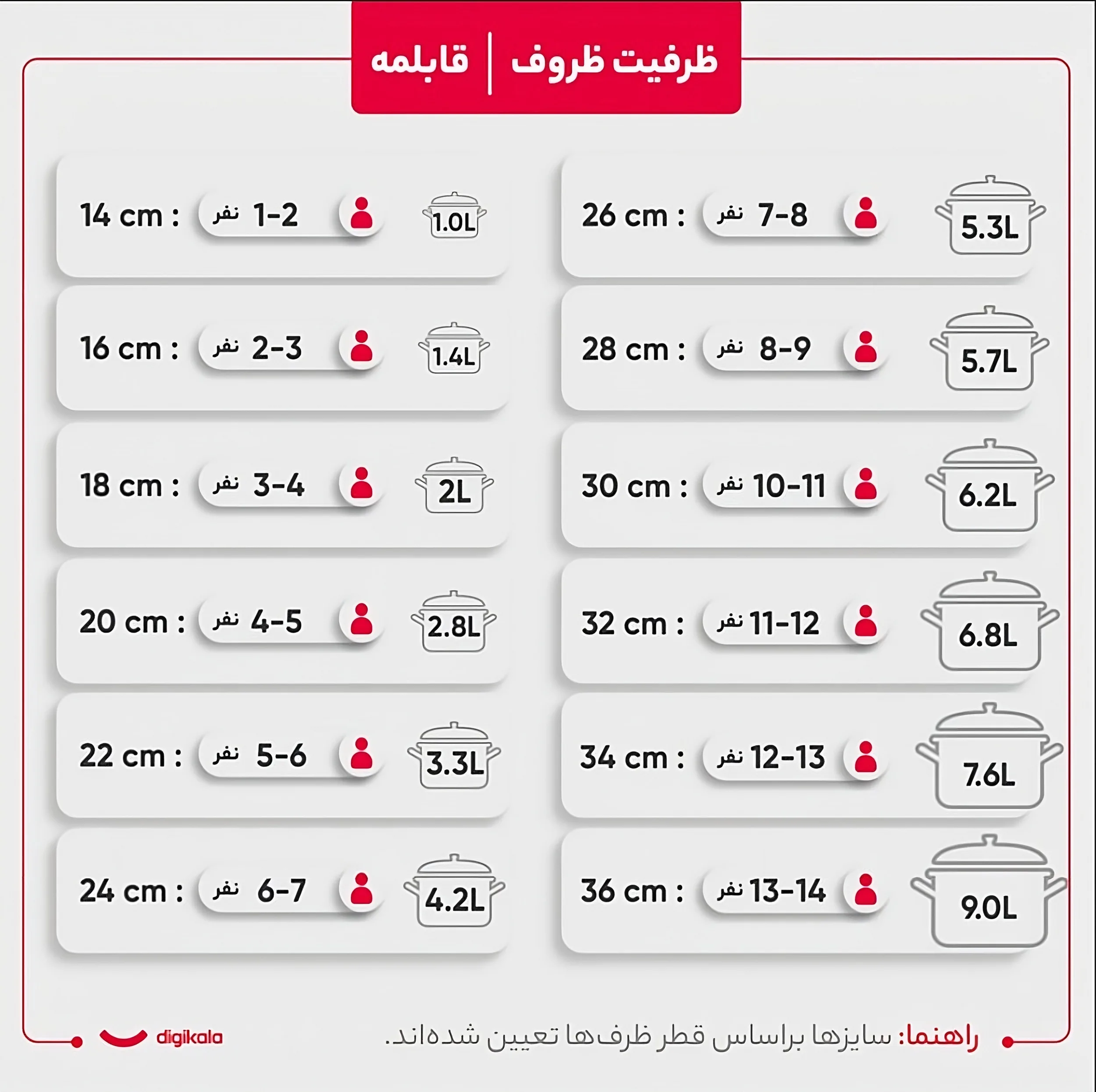 سرویس قابلمه و تابه گرانیت 8 پارچه آرسکا مدل پروانه