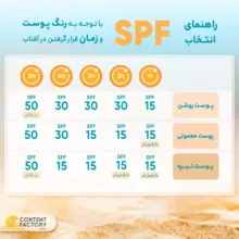 فلوئید ضدآفتاب بدون رنگ ایزدین SPF50 مدل Fusion Water Magic ‌مناسب انواع پوست، حجم 50 میلی‌لیتر