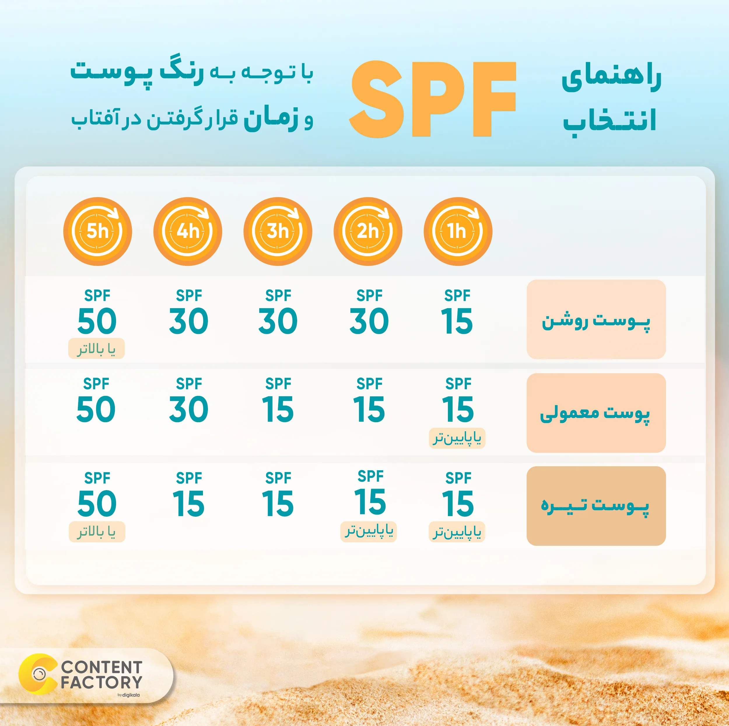 فلوئید ضدآفتاب بدون رنگ ایزدین SPF50 مدل Fusion Water Magic ‌مناسب انواع پوست، حجم 50 میلی‌لیتر