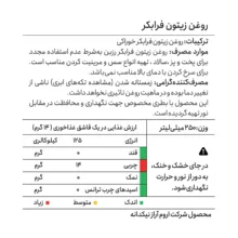 روغن زیتون با بو فرابکر رزبن - 250 میلیلیتر