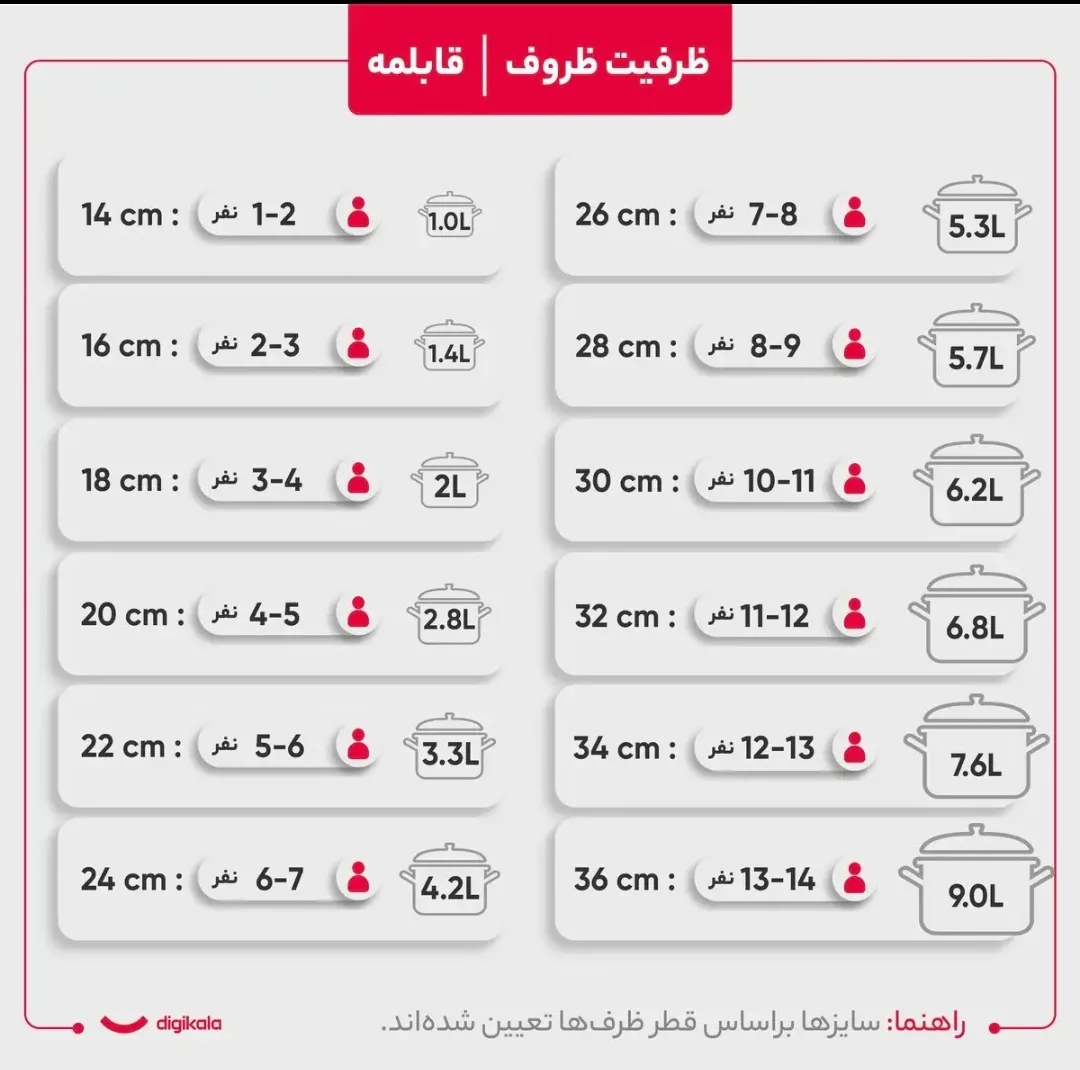 سرویس قابلمه و تابه گرانیتی 7 پارچه رز کالا مدل فلورا