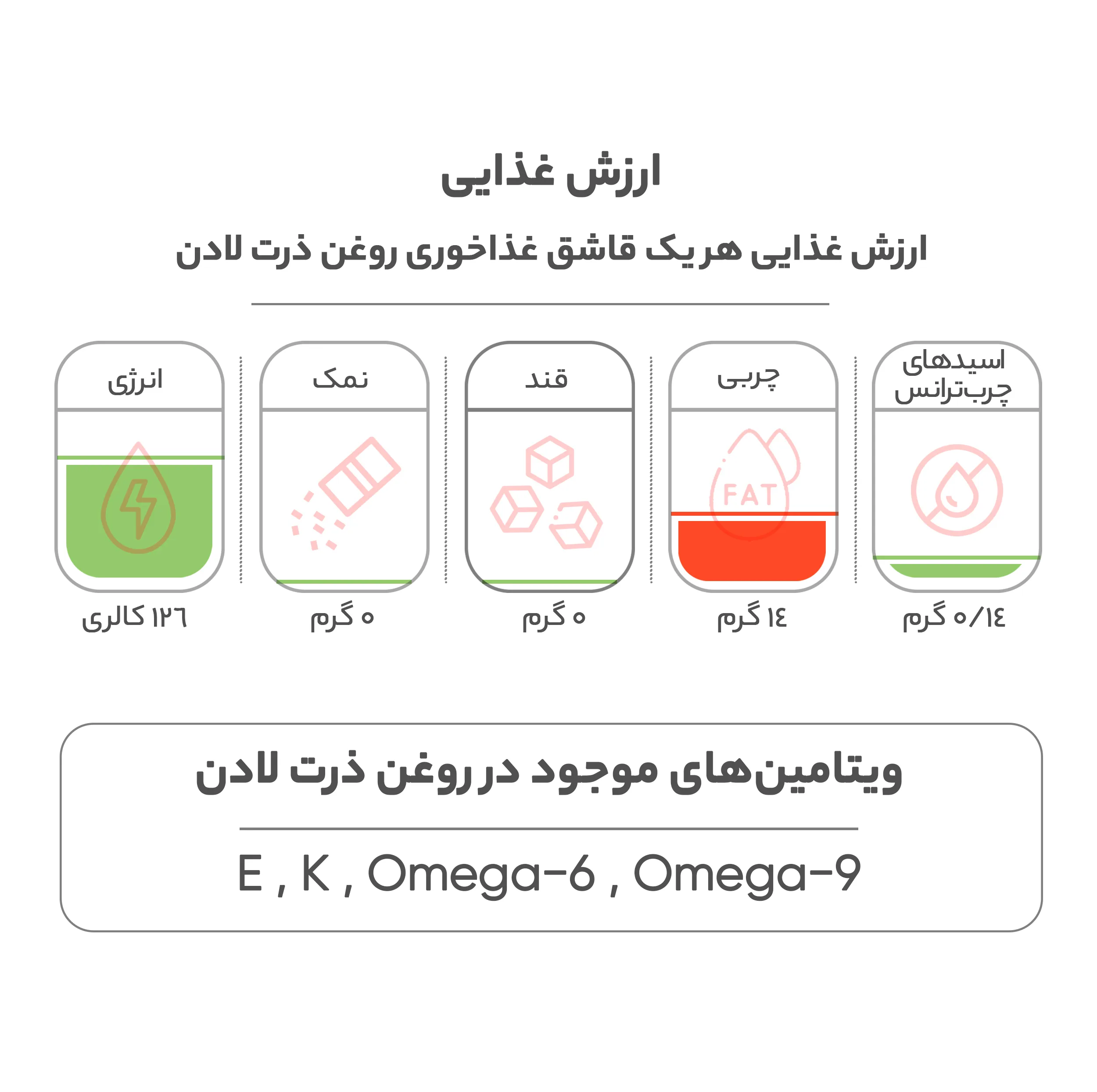 روغن ذرت لادن - 1.8 لیتر