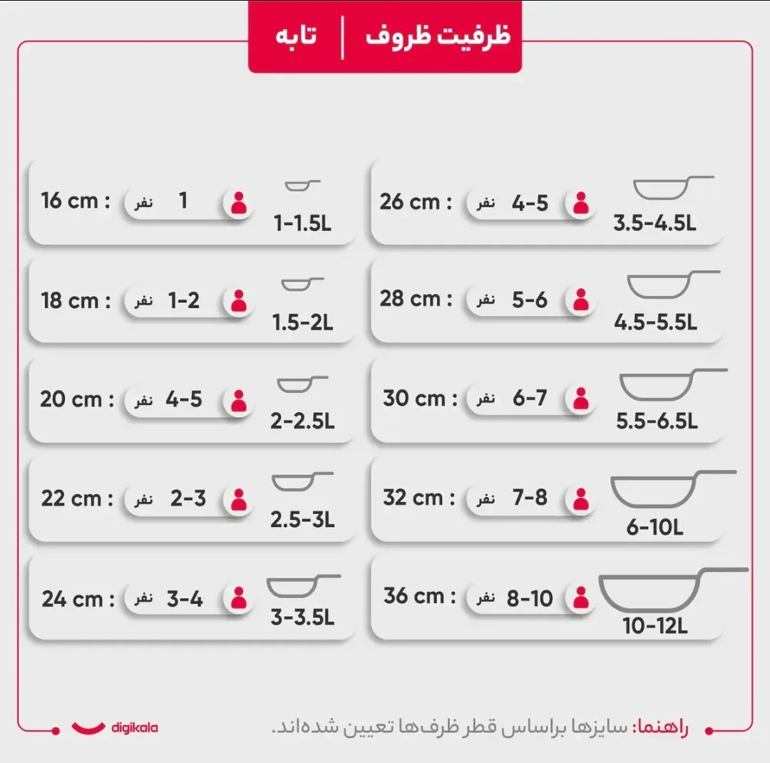 سرویس تابه گرانیتی 3 پارچه مدل ماربل