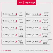 سرویس تابه آلومینیومی 3 پارچه وایت استون مدل سپنتا