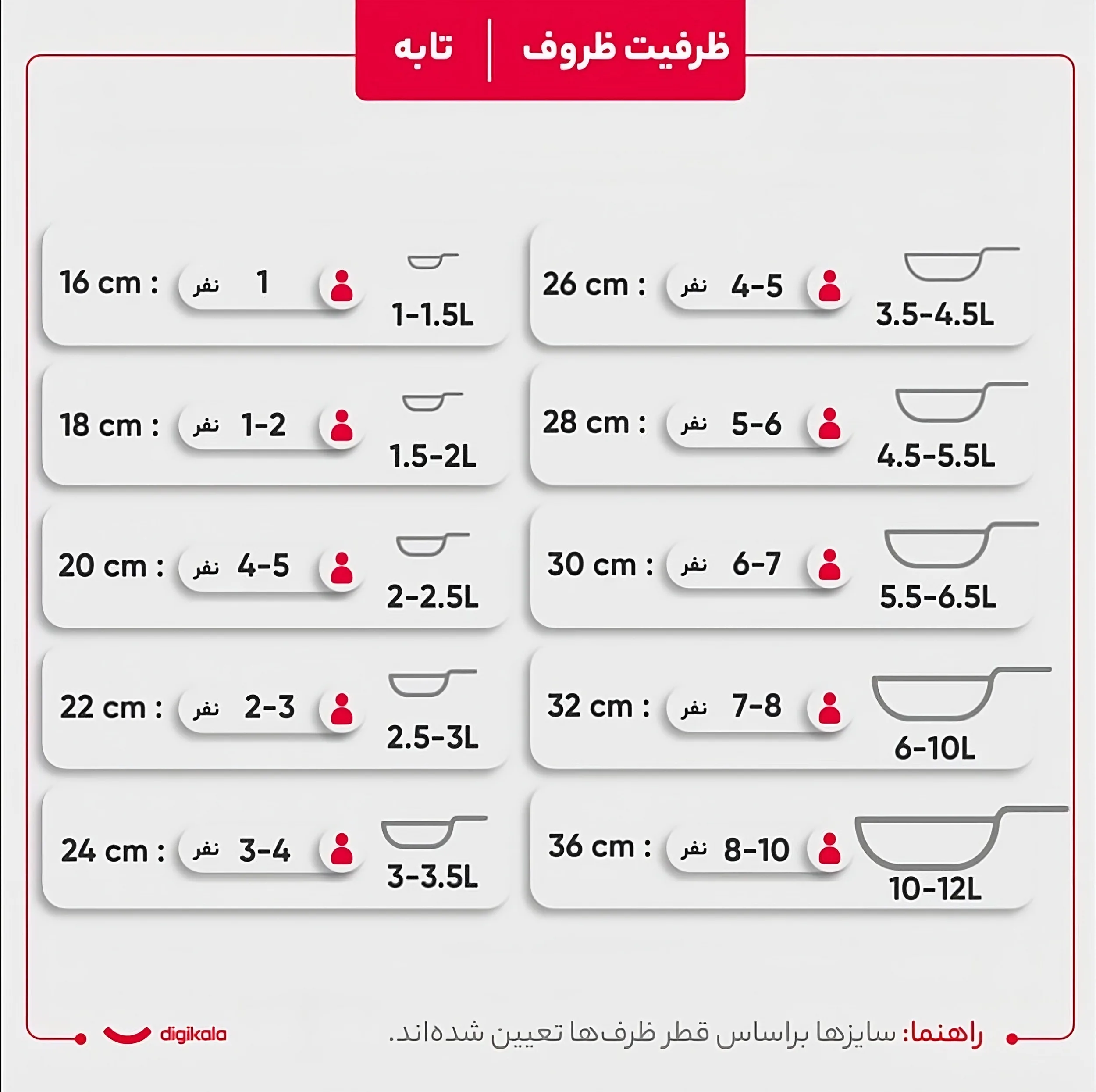 سرویس قابلمه و تابه گرانیتی 7 پارچه مدل Geranita