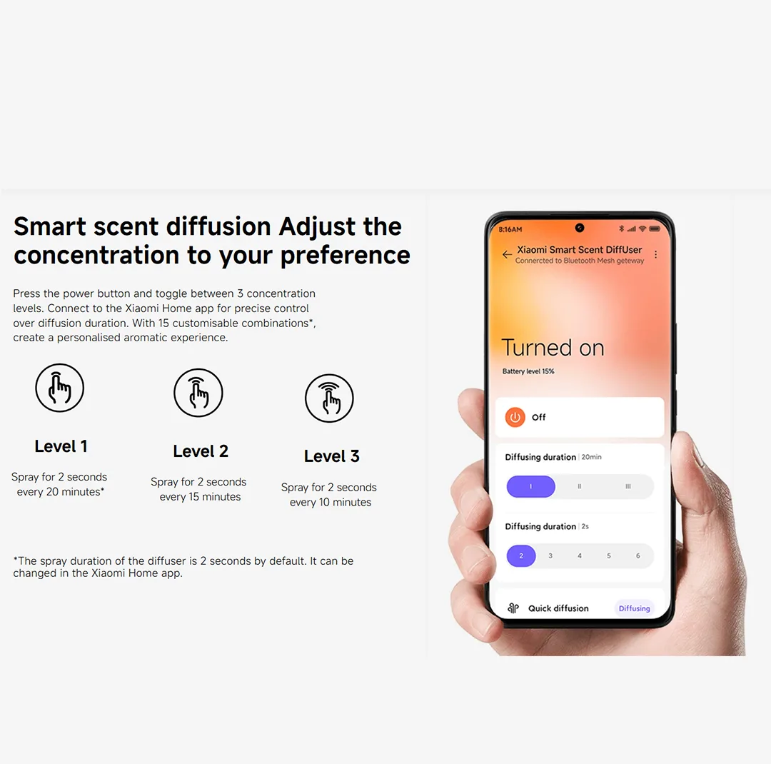 دستگاه خوشبوکننده هوا شیائومی مدل MJXFJ03XW