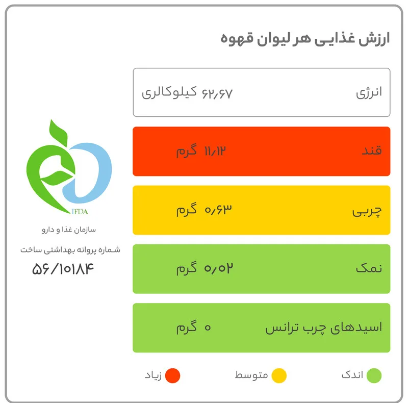 کافی میکس شکلاتی کوپا - 18 گرم بسته 40 عددی