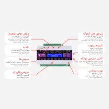 کنترلر مرکزی خانه هوشمند  یانسون مدل GW840