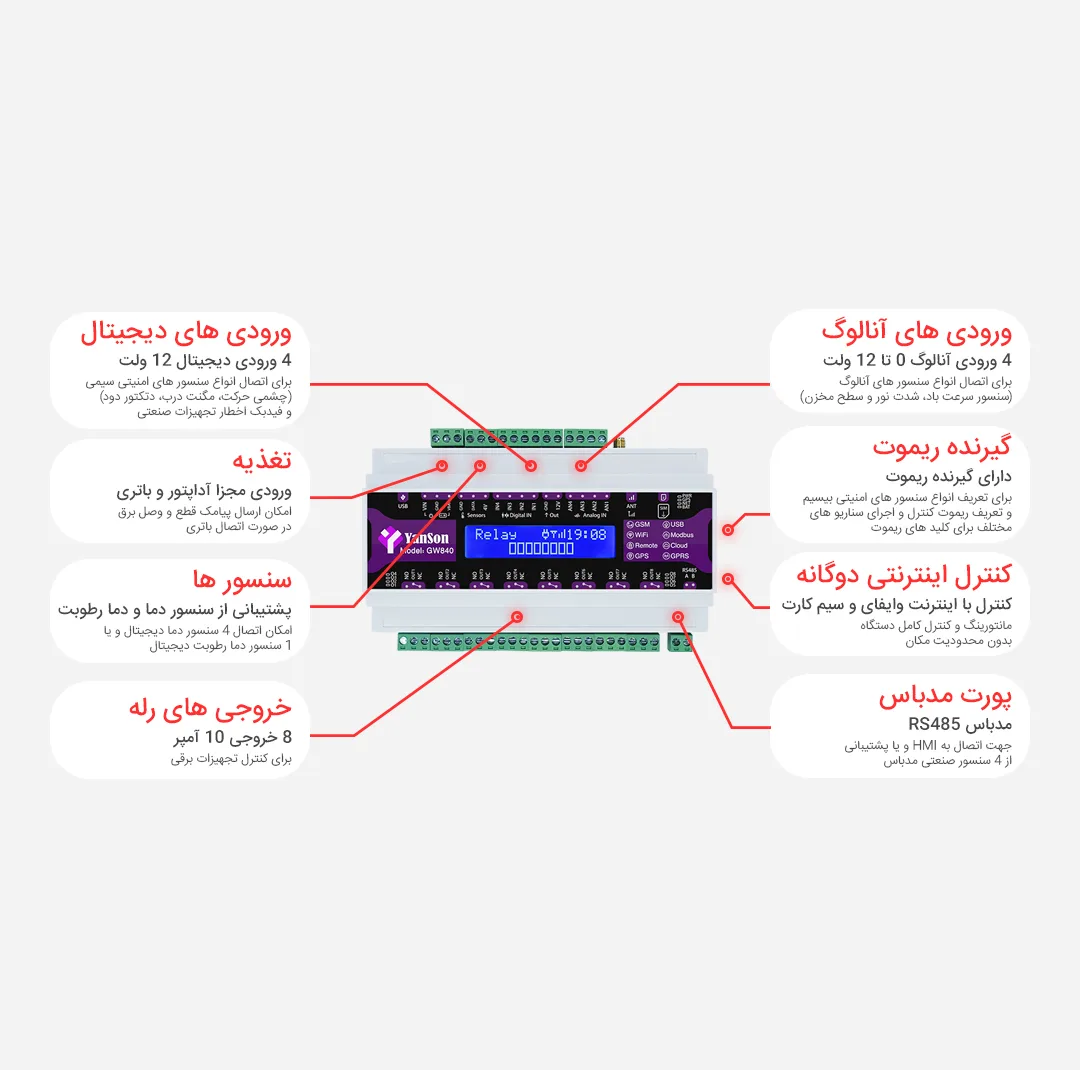 کنترلر مرکزی خانه هوشمند یانسون مدل GW840