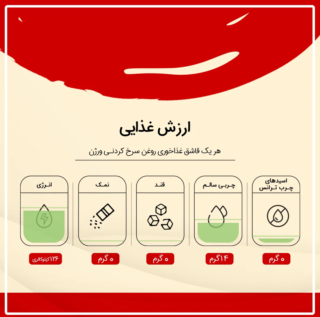 روغن مایع سرخ کردنی حاوی روغن آفتابگردان زیتون و ذرت بدون پالم ورژن - 1500 میلی لیتر