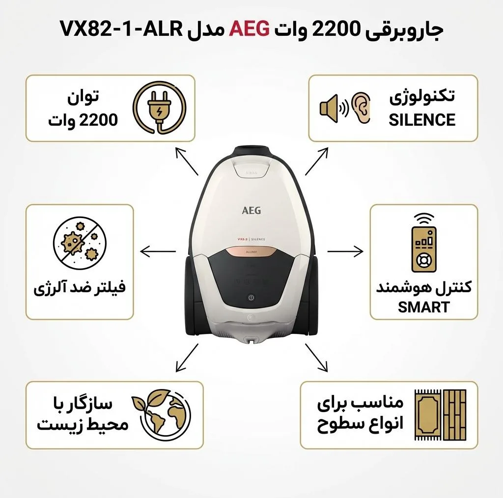 جاروبرقی 2200 وات آ ا گ مدل  VX82-1-ALR