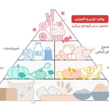 خلال سیب زمینی مزمز - 900 گرم