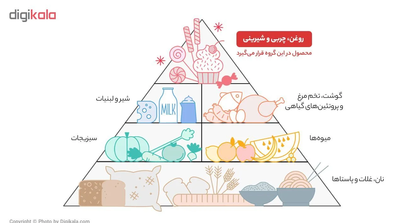 شکلات شیری گالاردو فرمند- 330 گرم