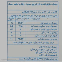 وافل سوربن با طعم عسل - بسته 20 عددی