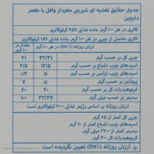 وافل سوربن با طعم دارچین - بسته 20 عددی