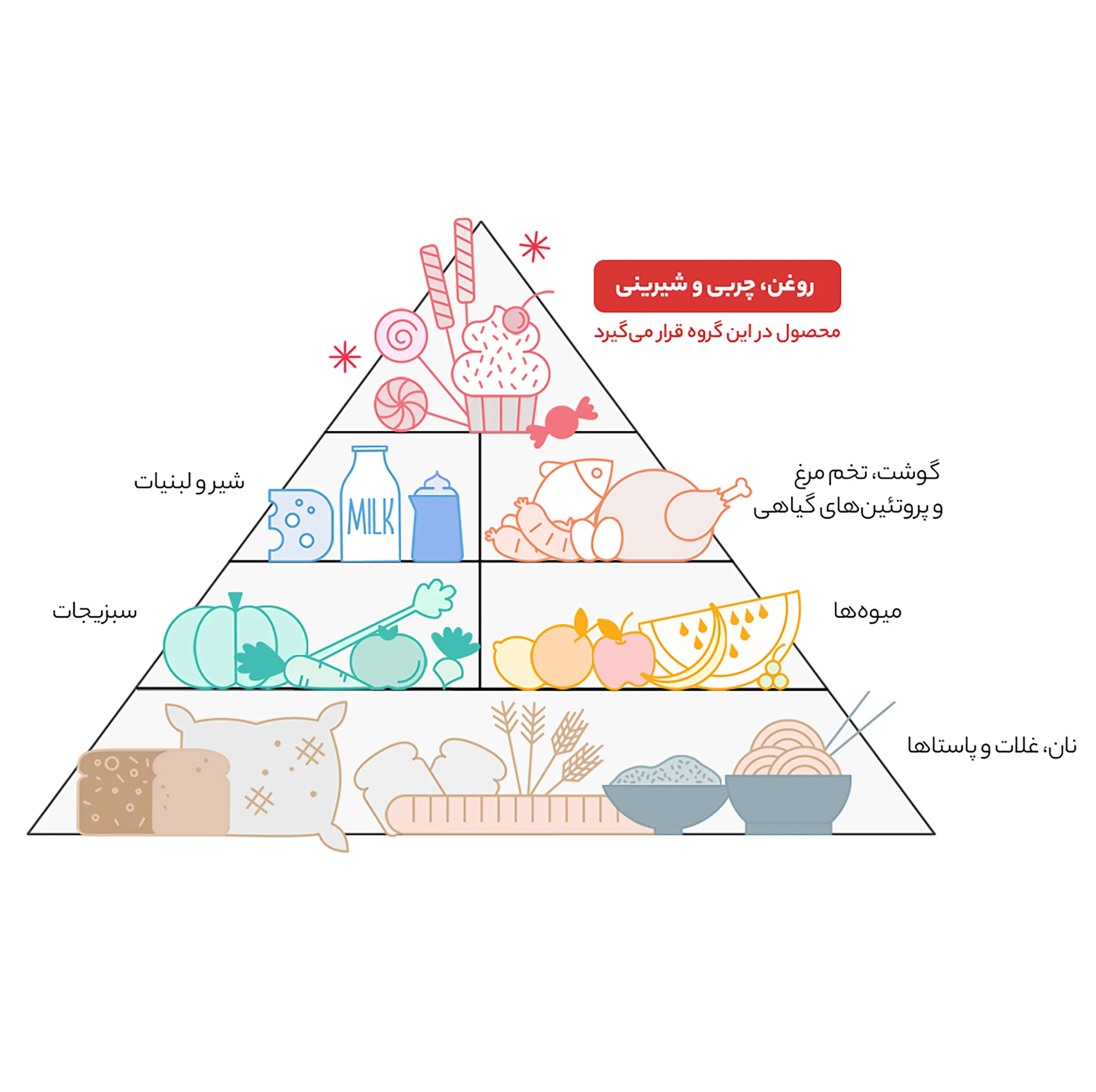 نبات زعفرانی سحرخیز - بسته 10 عددی