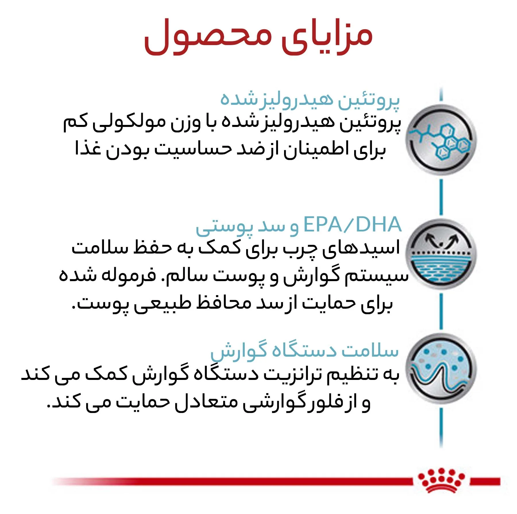 غذای خشک سگ رویال کنین مدل Hypoallergenic ضد حساسیت وزن 2 کیلوگرم