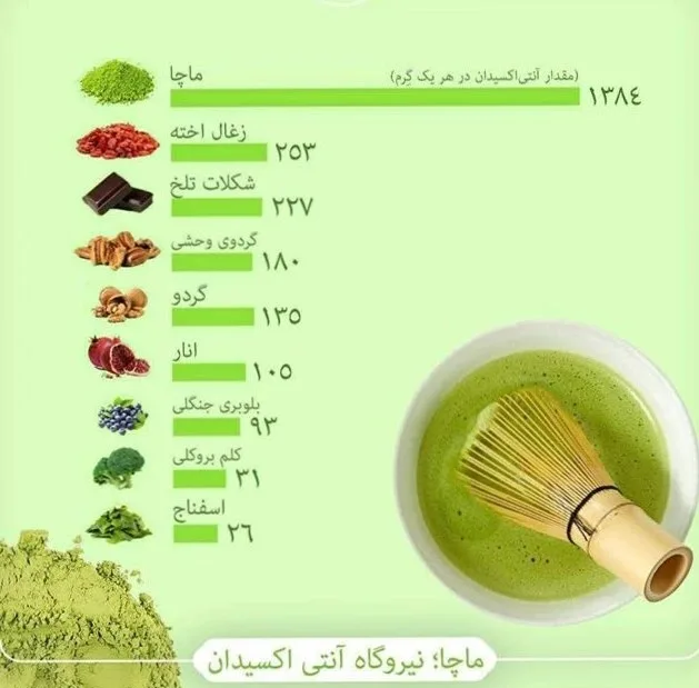 چای ماچا ماچانو - 40 گرم