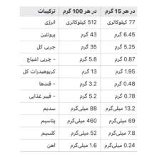 کره بادام زمینی پروتئینی نوآر - 500 گرم