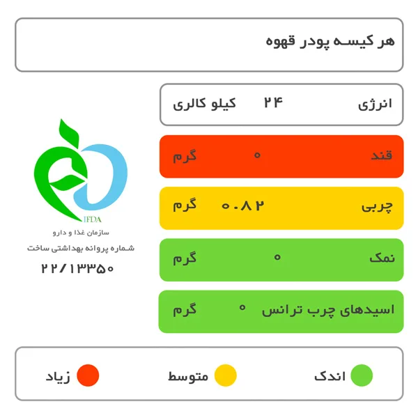 قهوه نورسکا بن مانو 2 بسته 24 عددی