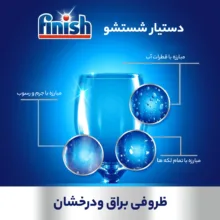 مایع جلادهنده ماشین ظرفشویی فینیش مدل Black Parlatici Leamon حجم 800 میلی‌لیتر