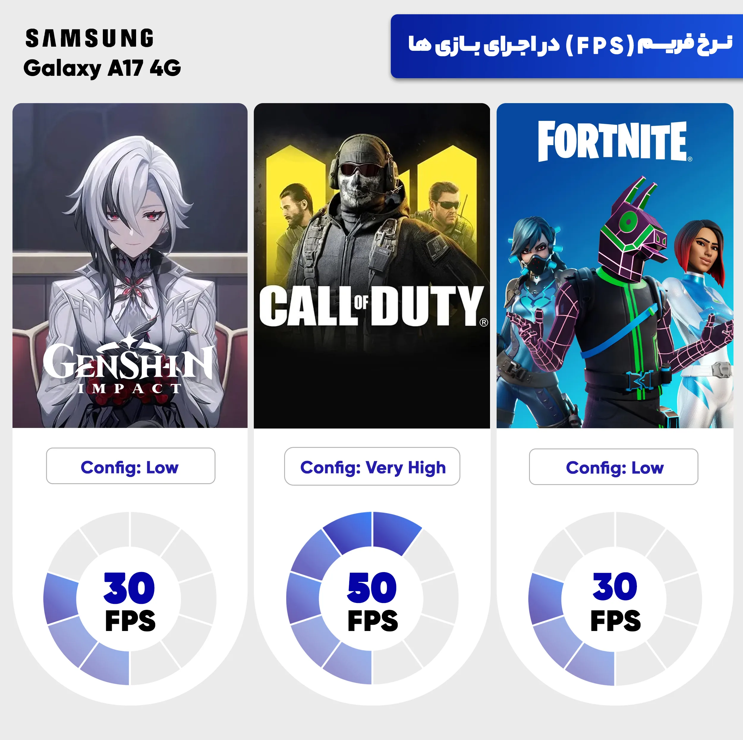 گوشی موبایل سامسونگ مدل Galaxy A17 4G دو سیم کارت ظرفیت 128 گیگابایت و رم 4 گیگابایت - به همراه شارژر 25 وات سامسونگ