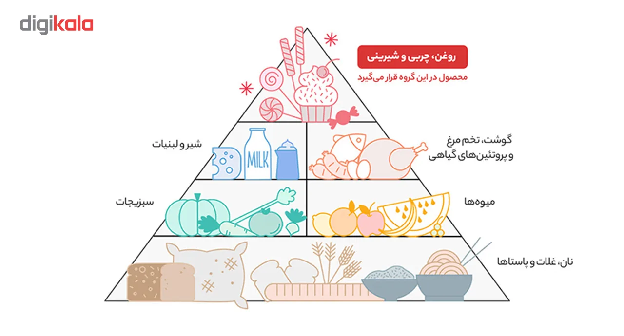 شکلات شیری گالاردو فرمند بسته 30 عددی
