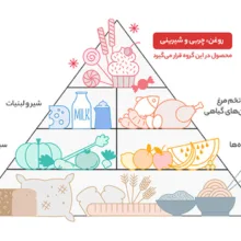 تخم مرغ شانسی فرمند مدل 62608