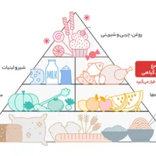 پسته بوداده و نمکین زعفرانی گلستان مقدار 200 گرم