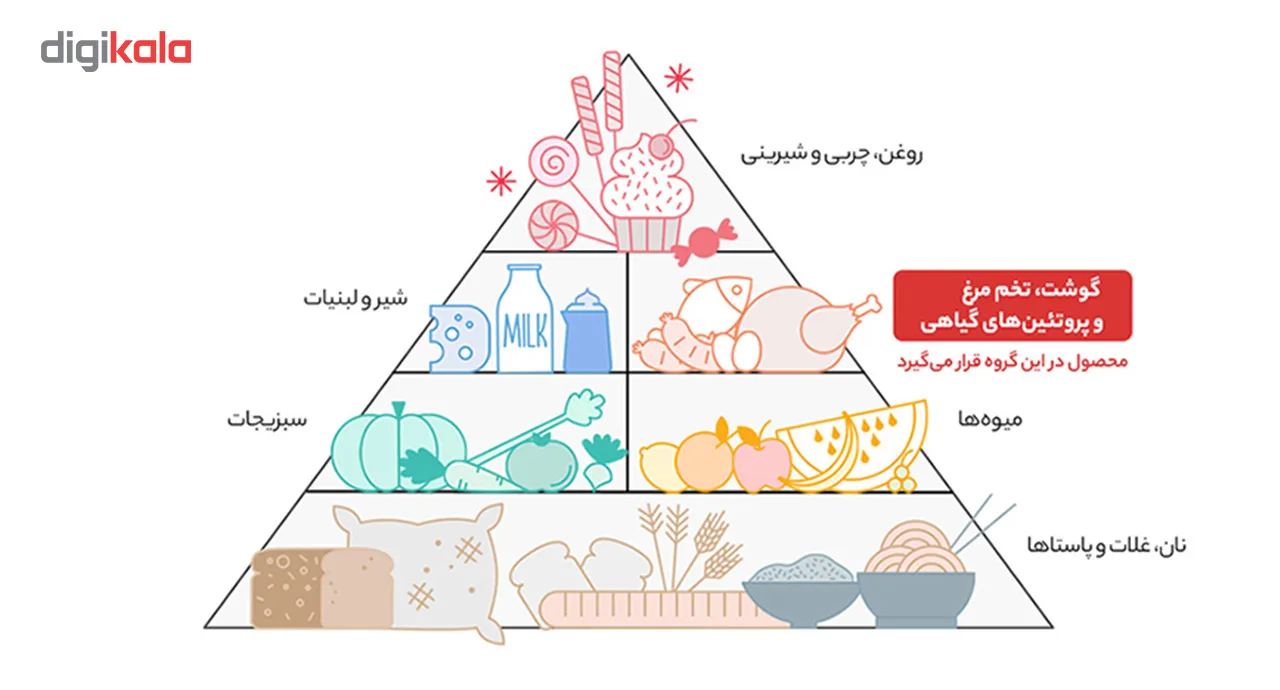 پسته بوداده و نمکین زعفرانی گلستان مقدار 200 گرم
