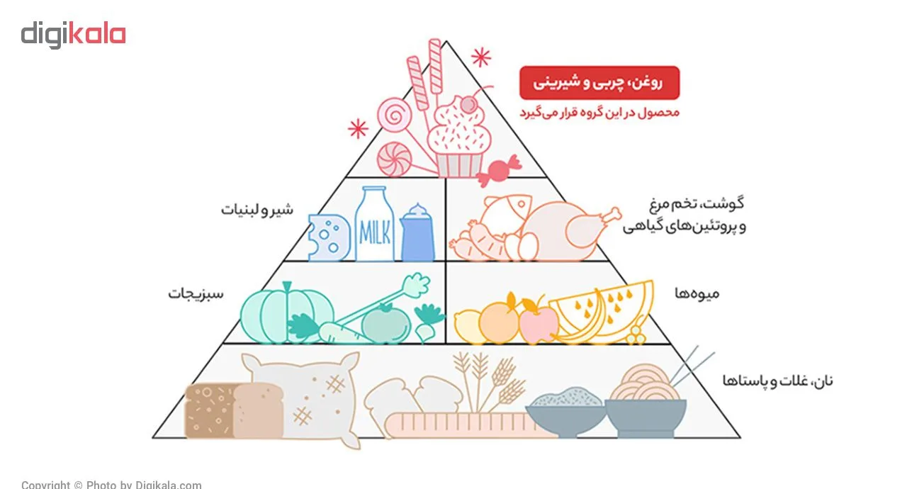 عسل کوهستان شیگوار - 1.8 کیلوگرم