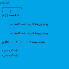 رله هوشمند دوکانال مدل :PZS-T10-2G