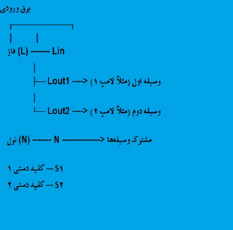 رله هوشمند دوکانال مدل :PZS-T10-2G