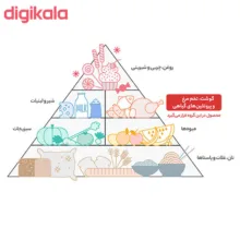 کنسرو ماهی تن ویلورا در 2 طعم ساده و شویدی  - 180 گرم بسته 24 عددی