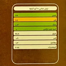 گرانولا جو دوسر به همرا شکلات آبیش - 250 گرم