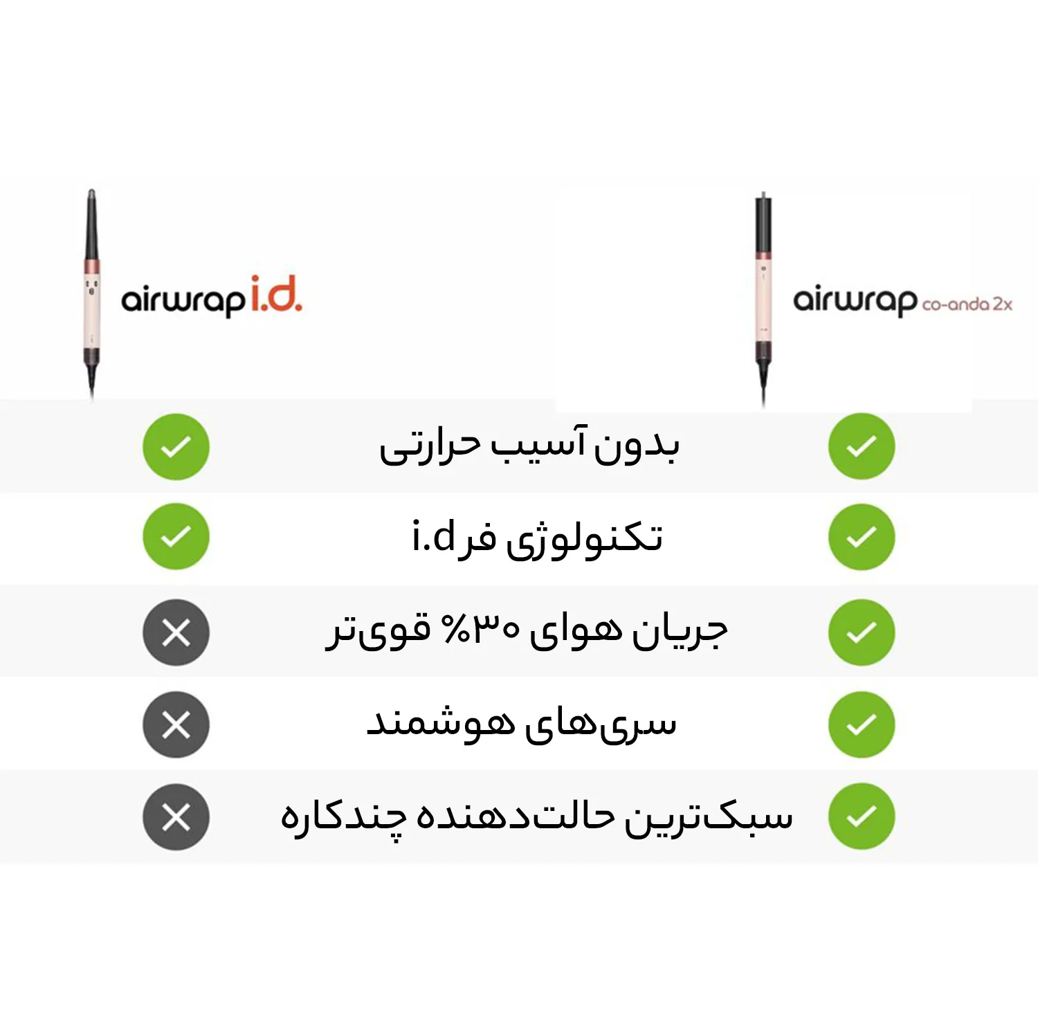 سشوار برس‌دار حالت‌دهنده دایسون مدل Airwrap Co-anda2x HS09 Straight+Wavy