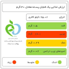 پسته بوداده رفسنجان پیچو - 400 گرم