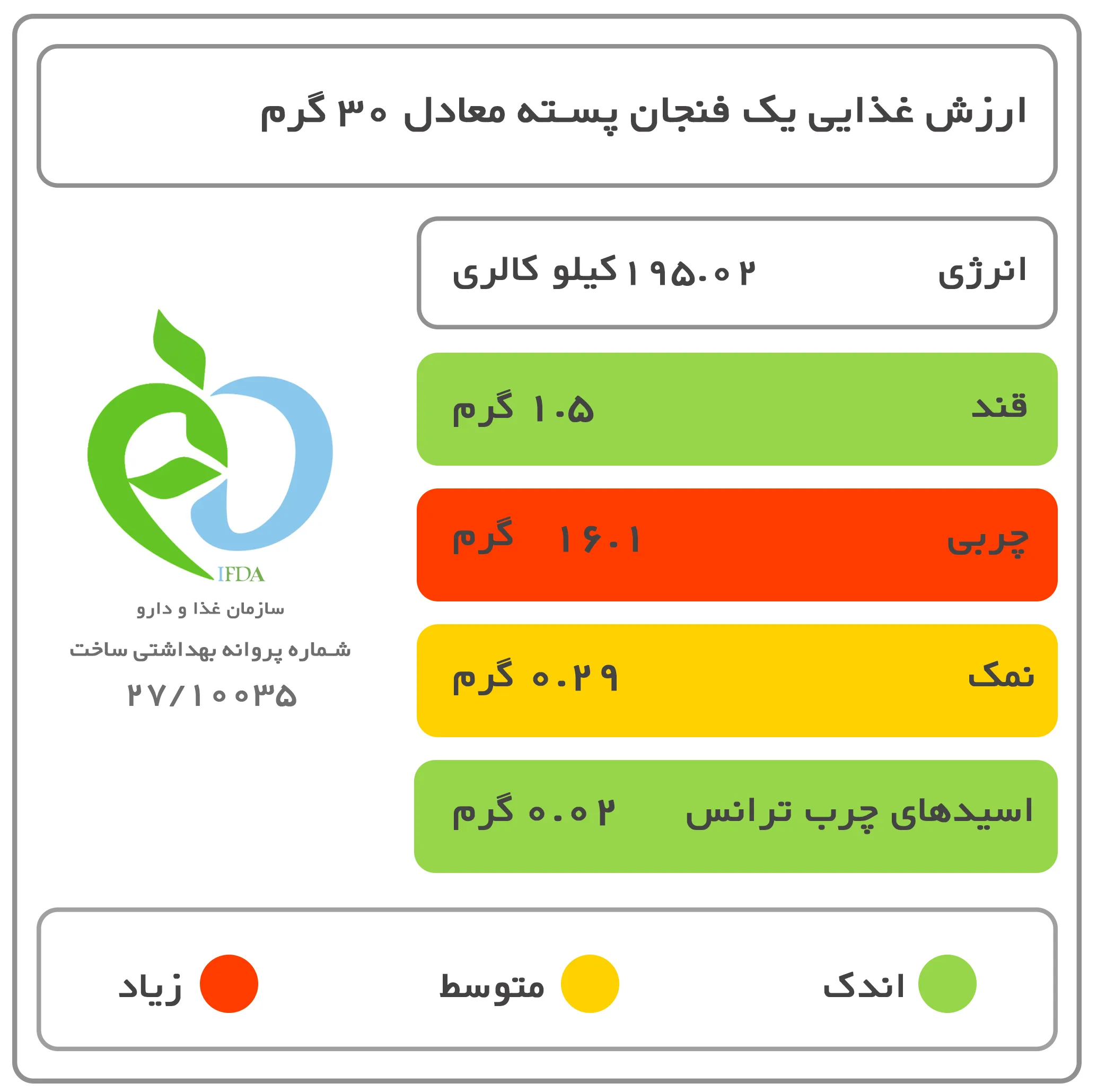 پسته بوداده رفسنجان پیچو - 400 گرم