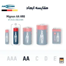 باتری قلمی آنسمن مدل Alkaline Plus بسته 12 عددی