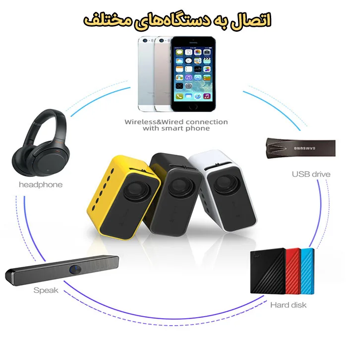 مینی ویدئو پروژکتور مدل T500 با رزولوشن 320*240
