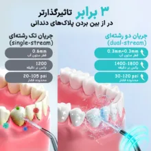 دستگاه شست‌وشوی دهان و دندان شارژی کاسلاس مدل COSLUS C30 به همراه 4 سری