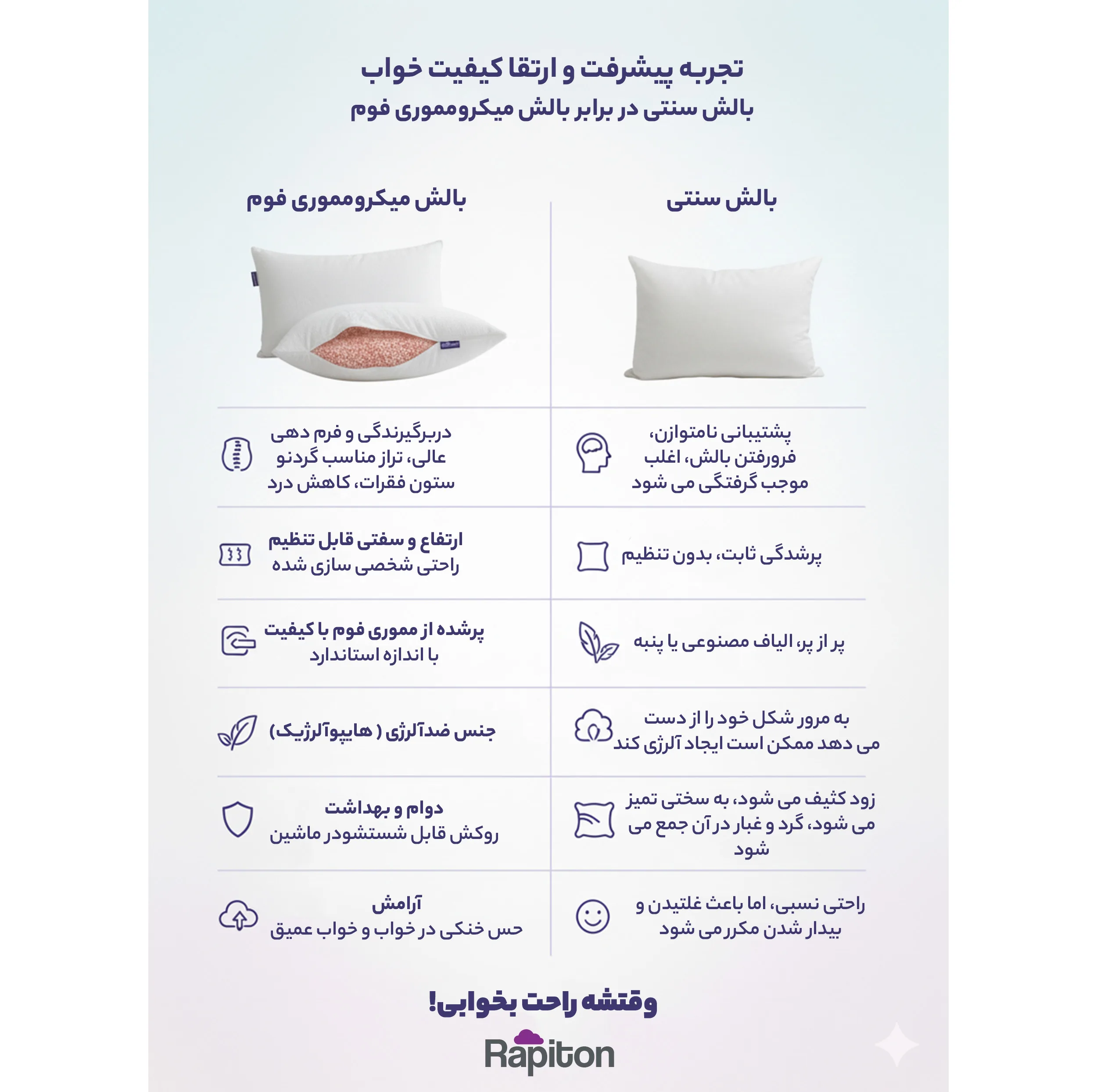بالش رپیتون مدل میکرو مموری فوم کد S55 سایز 38*55 سانتی متر