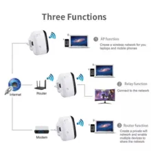 تقویت کننده wifi مدل ۲۰۲۴